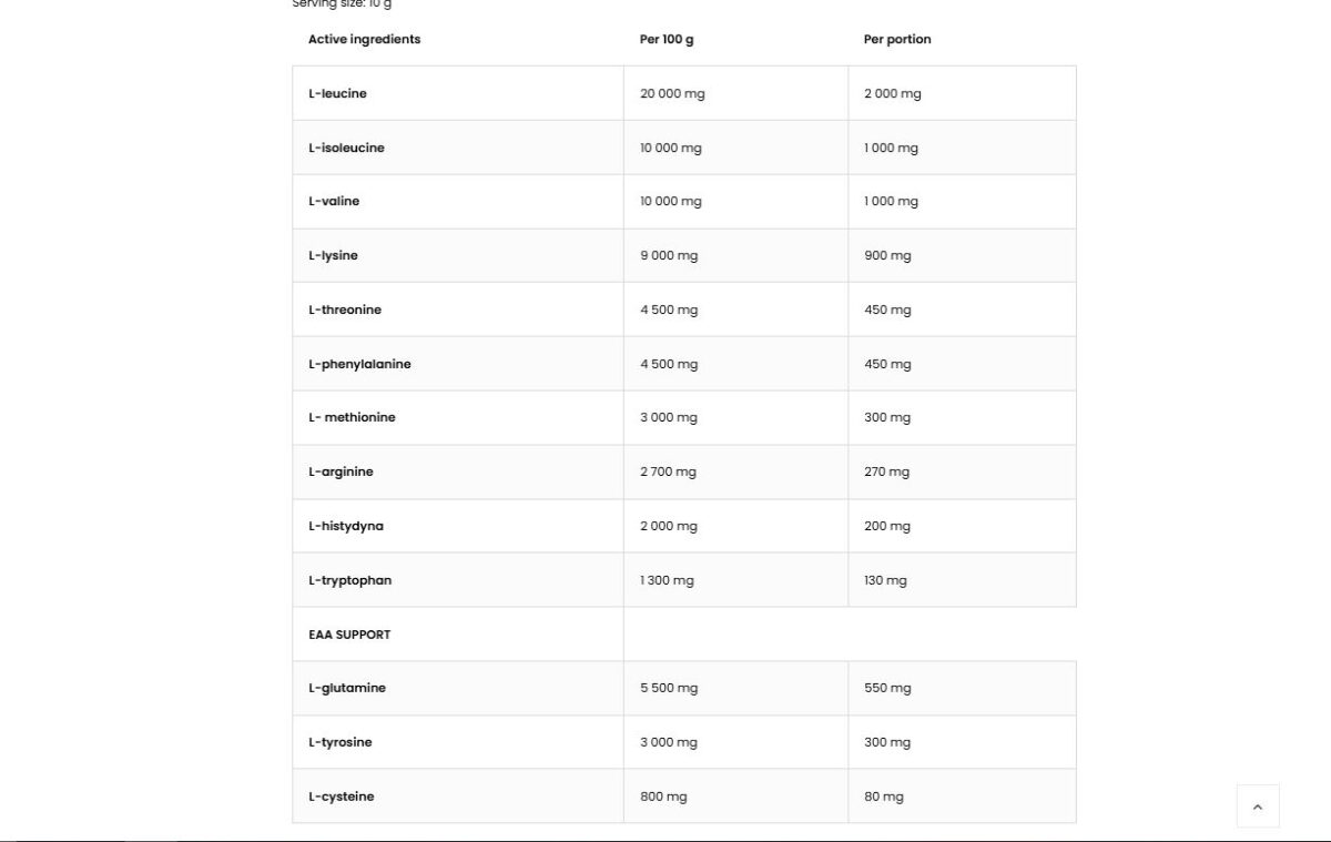 OstroVit EAA 400 g nutrition facts