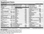 ANIMAL PAK nutrition facts