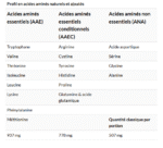 Superior Amino 2222 Tables nutrition facts
