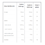 ⁦BMXX CLA 120 Caps⁩ - الصورة ⁦2⁩