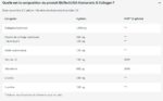 Hyaluronic & Collagen - 120 gélules Nutrition facts