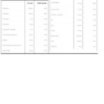 MULTIVITAMIN 100% NRV 120 Caps Nutrition facts